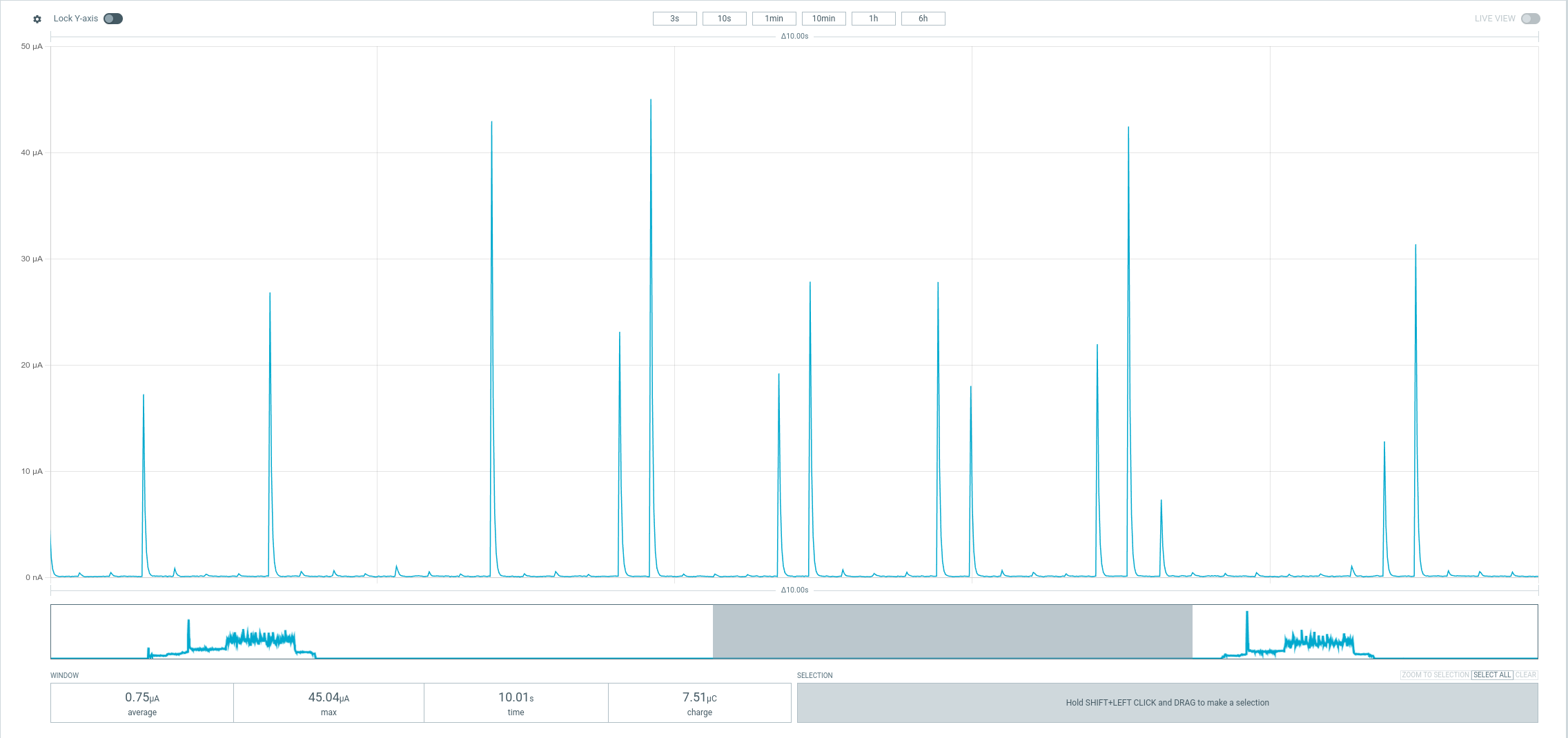 Power consumption in sleep mode