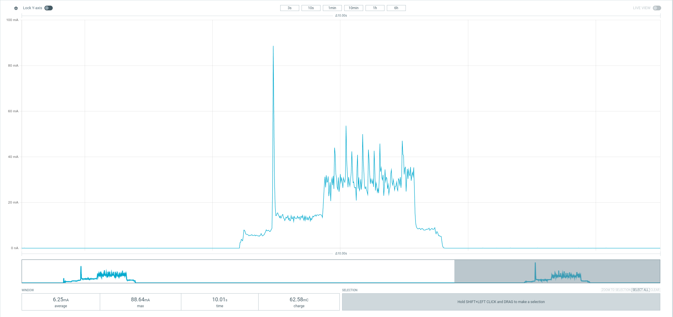 Power consumption for a refresh cycle