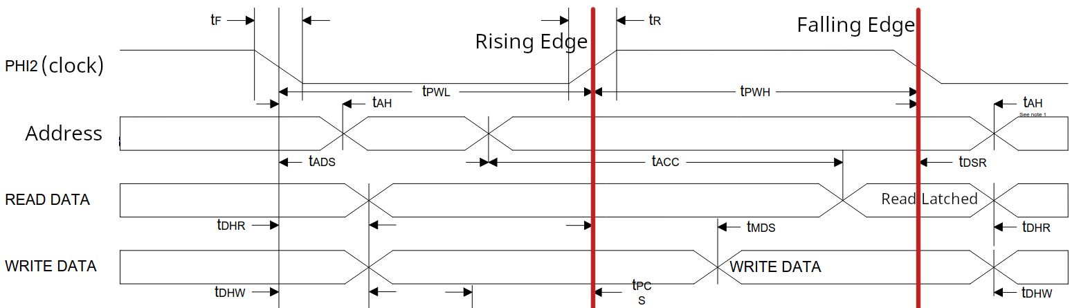 From WDC&rsquo;s 65C02 datasheet, with some alterations.